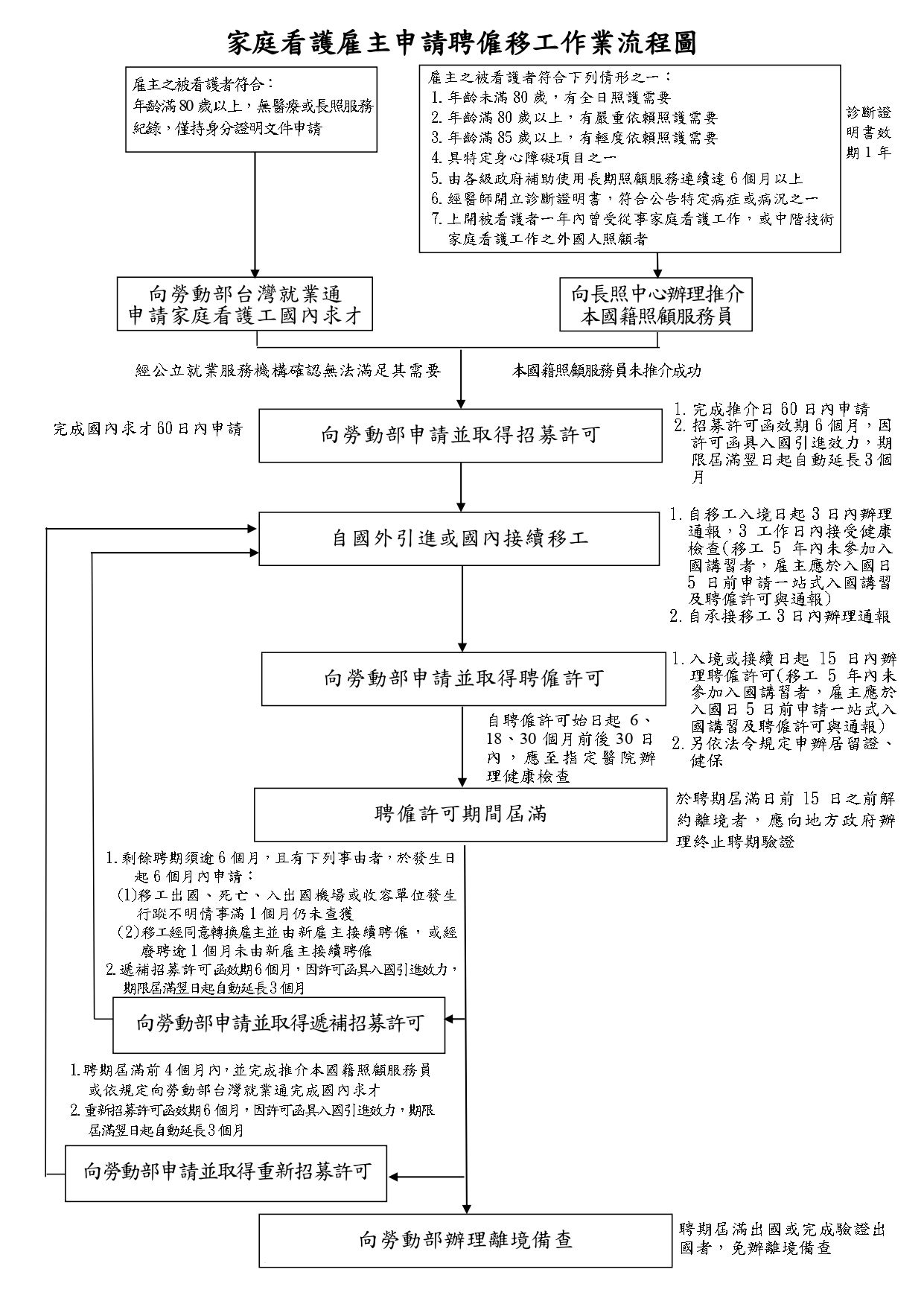 家庭看護工申請流程圖1140801_page-0001.jpg